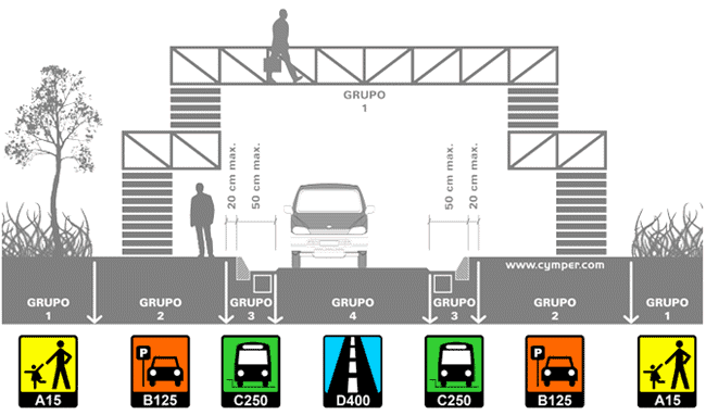 Các nhóm và tải trọng trong tiêu chuẩn BS EN 124 Các nhóm và tải trọng trong tiêu chuẩn BS EN 124